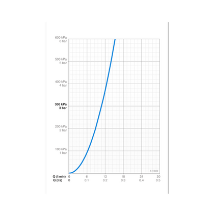 Grifo de Lavabo Oras Safira 1010F