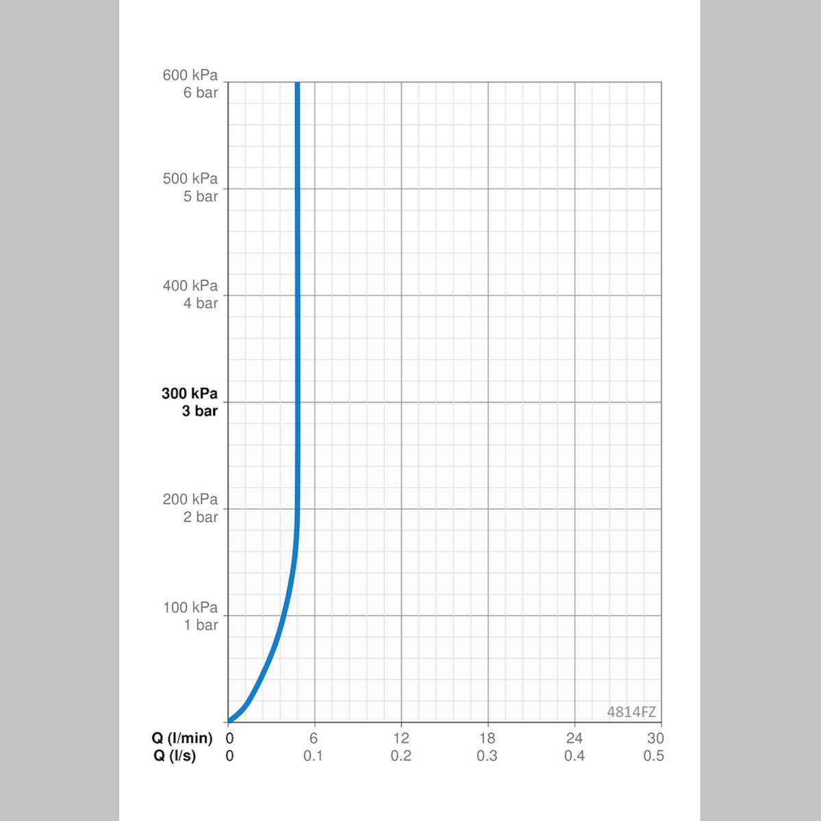 Pesuallashana Oras Stela Bluetooth 6V 4814FZ 6110341