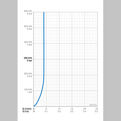Pesuallashana Oras Stela Bluetooth 6V 4814FZ 6110341