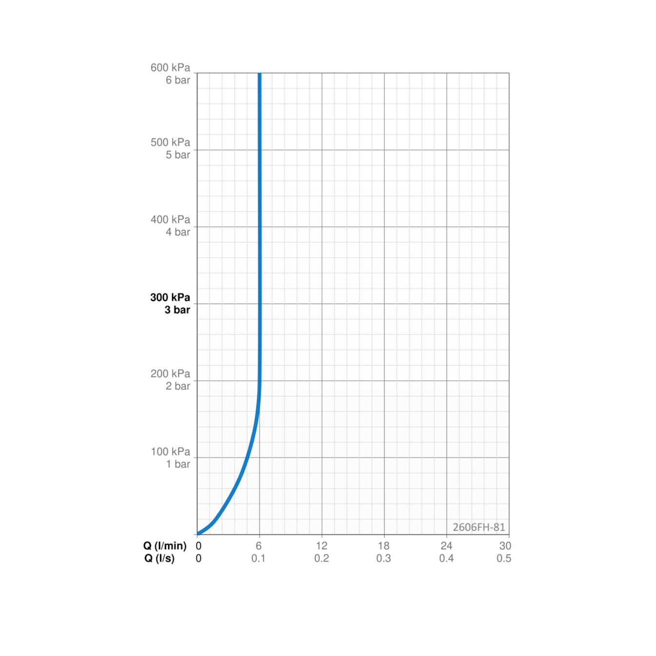 Grifo de Lavabo Oras Optima Style 2606FH-81 con Bidetta – Bronce Cepillado