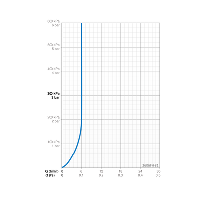 Grifo de Lavabo Oras Optima Style 2606FH-81 con Bidetta – Bronce Cepillado