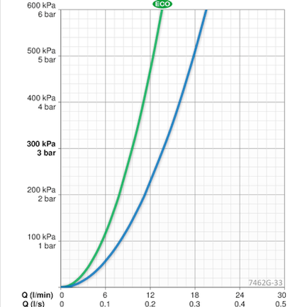 Termostaattihana Oras 7462G - 33 juoksuputkella mattamusta [6310876] |