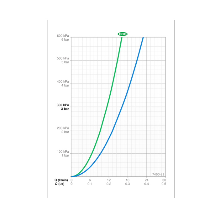 Suihkuhana Oras Nova 7460 - 33 Mattamusta [6310878] |