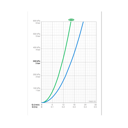 Suihkuhana Oras Nova 7460 - 33 Mattamusta [6310878] |