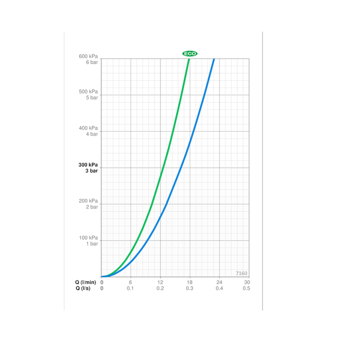 Suihkuhana Oras Optima 7160 termostaattinen [6318040] |