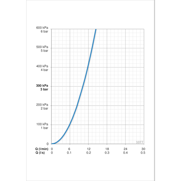 Aputilahana kuraharjalla Oras Safira 1077 [6219126] |